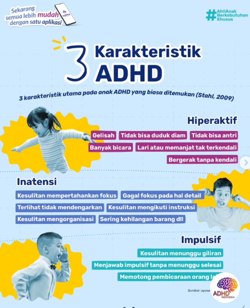 Jenis-Jenis ADHD dan Karakteristik Anak di Kabupaten Dompu