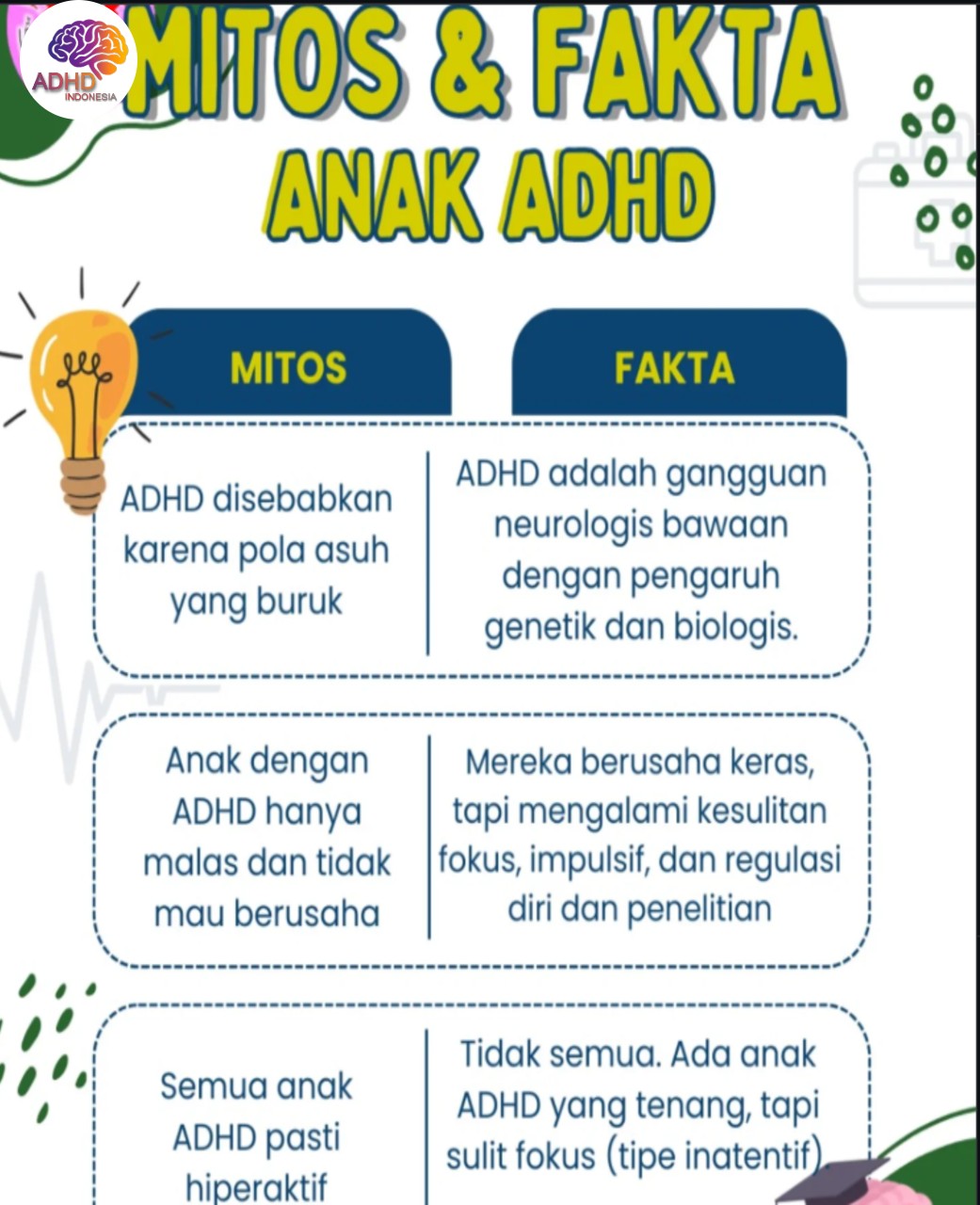 Mitos dan Fakta Seputar ADHD yang Beredar di Kabupaten Dompu